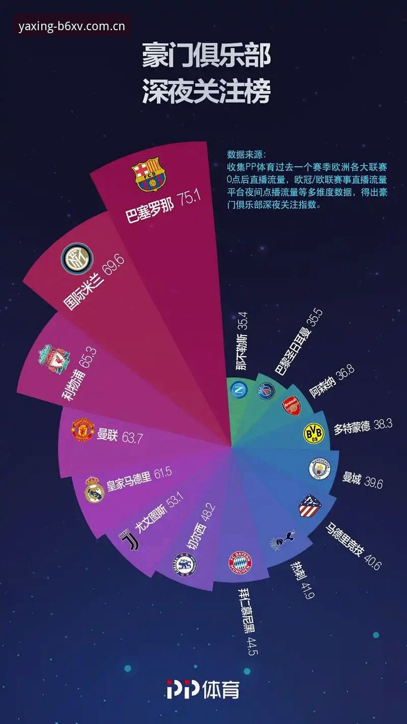 体育平台的用户，这两年最怕听到的词，大概是"数据迁移"。一个新版本上线，旧版入口关闭，账号信息需要重新绑定——原本流畅的观赛体验，突然被一堆验证步骤打断。尤其是那些投注习惯精细、赛事数据追踪到分钟级的老用户，一次登录失败，可能就错过了盘口的关键波动。